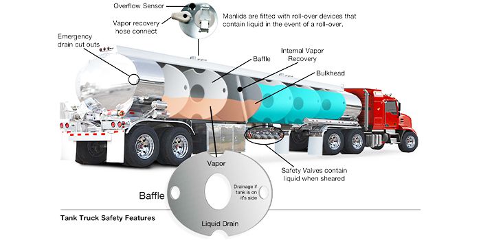 tanker body made of 5083 aluminum alloy H111 O.jpg