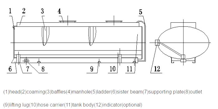 structure of a tanker body 5454.jpg